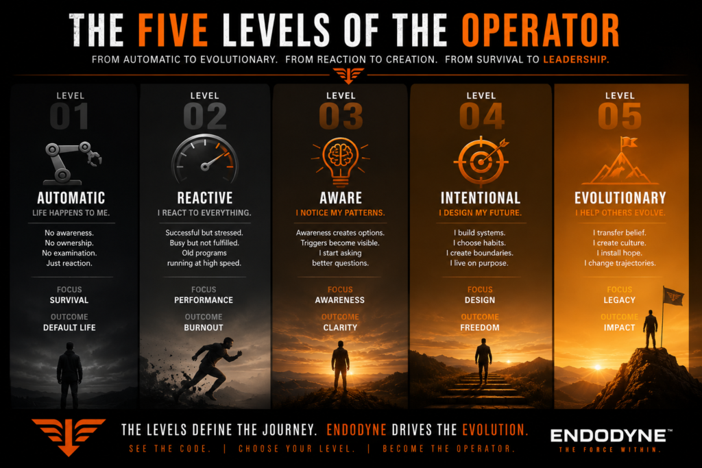 The five levels of the operator